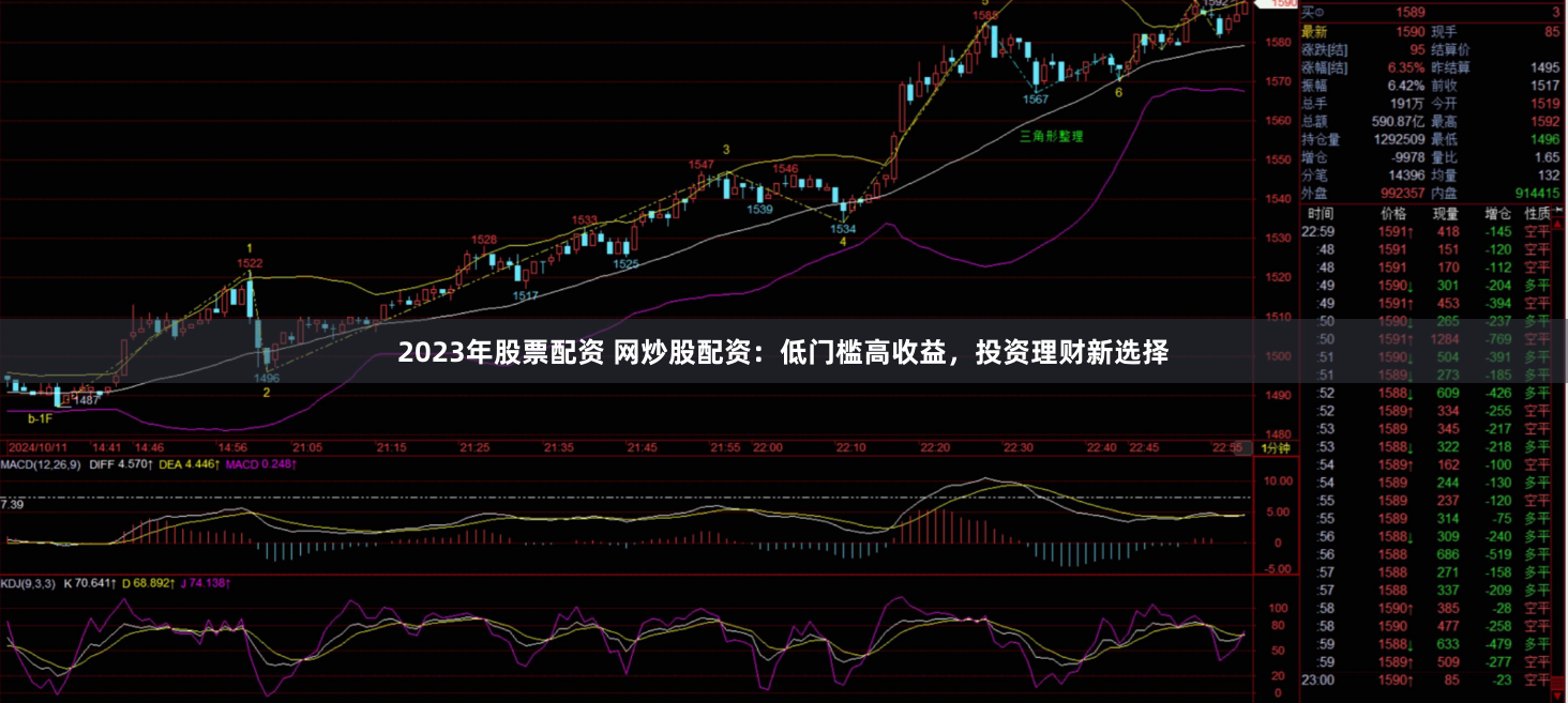 2023年股票配资 网炒股配资：低门槛高收益，投资理财新选择