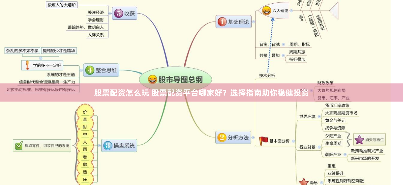 股票配资怎么玩 股票配资平台哪家好？选择指南助你稳健投资