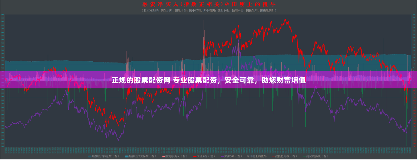 正规的股票配资网 专业股票配资，安全可靠，助您财富增值