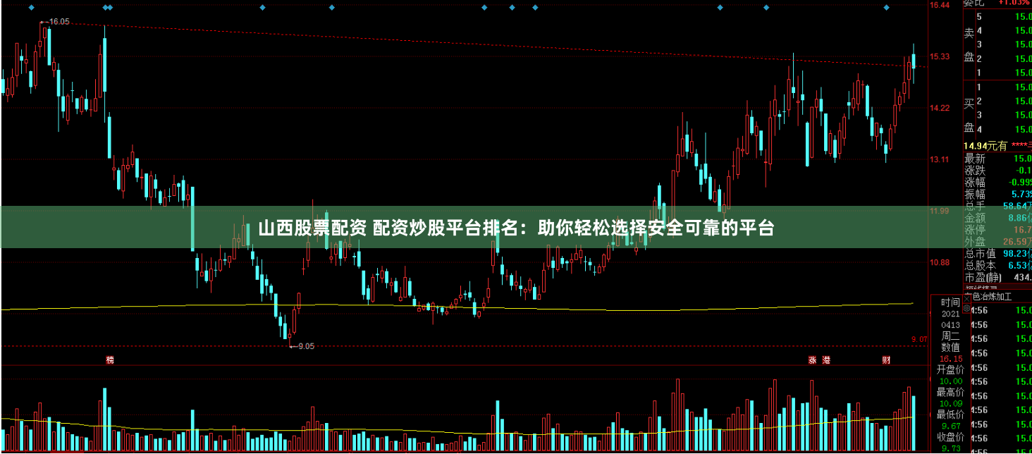 山西股票配资 配资炒股平台排名:助你轻松选择安全可靠的平台