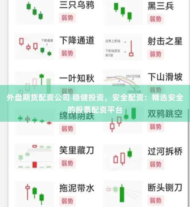 外盘期货配资公司 稳健投资,安全配资:精选安全的股票配资平台