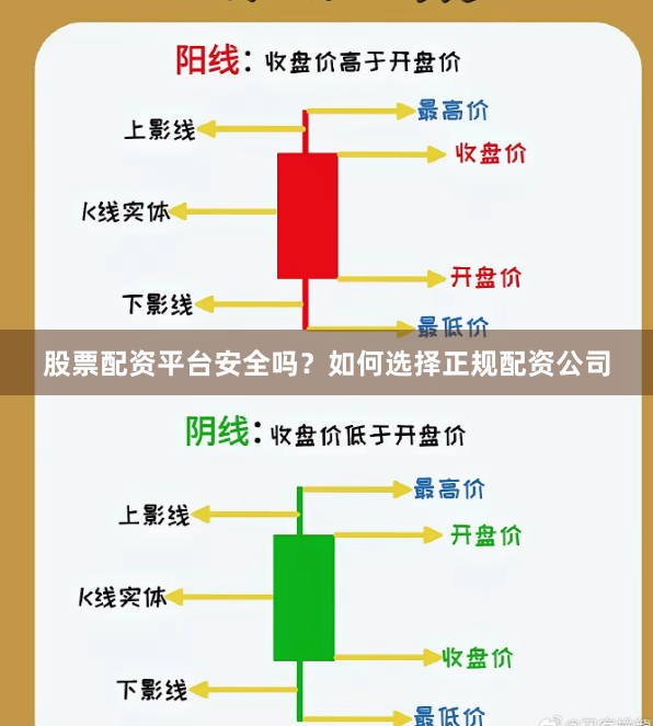 股票配资平台安全吗？如何选择正规配资公司