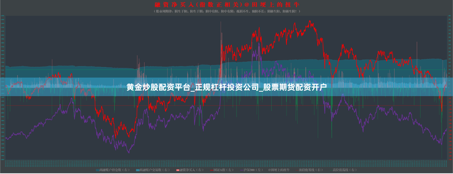 黄金炒股配资平台_正规杠杆投资公司_股票期货配资开户