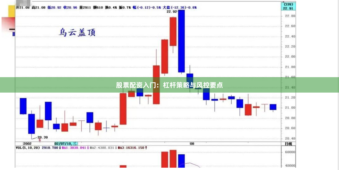 股票配资入门：杠杆策略与风控要点
