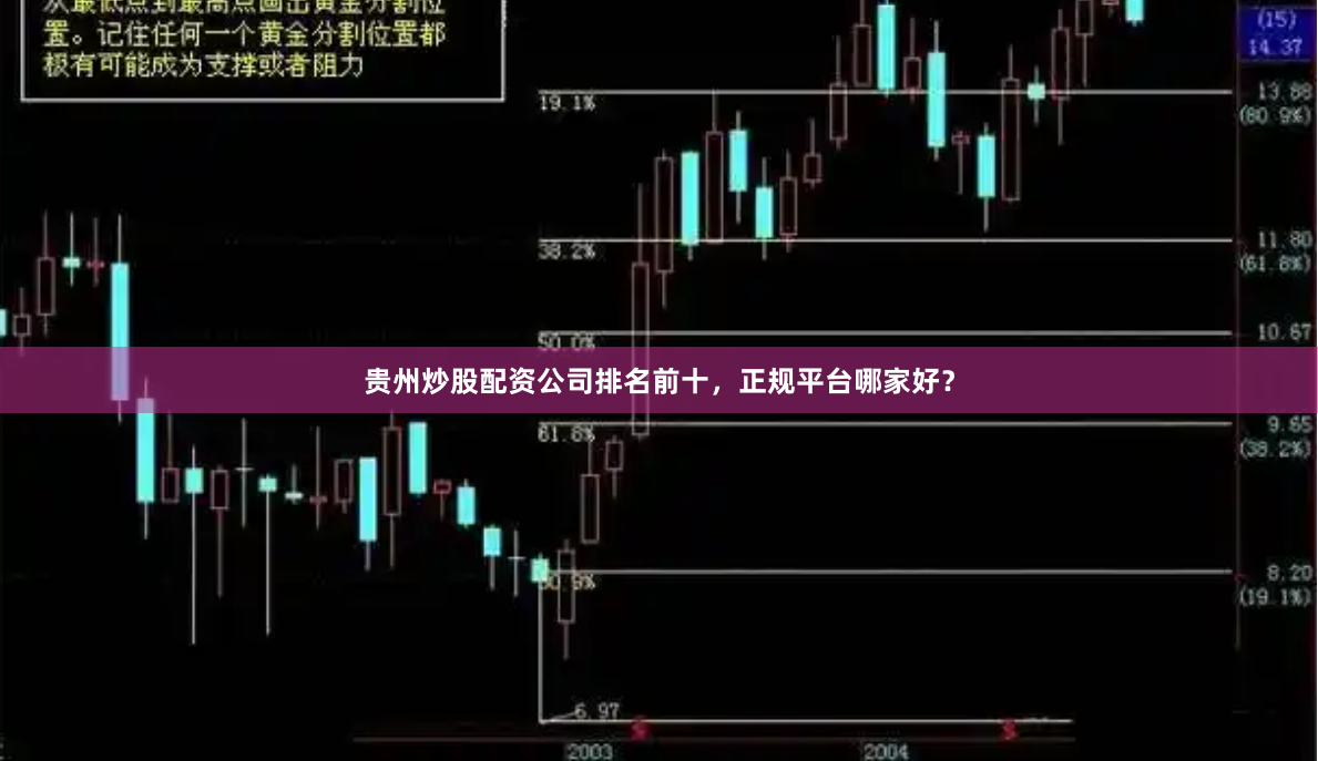 贵州炒股配资公司排名前十，正规平台哪家好？