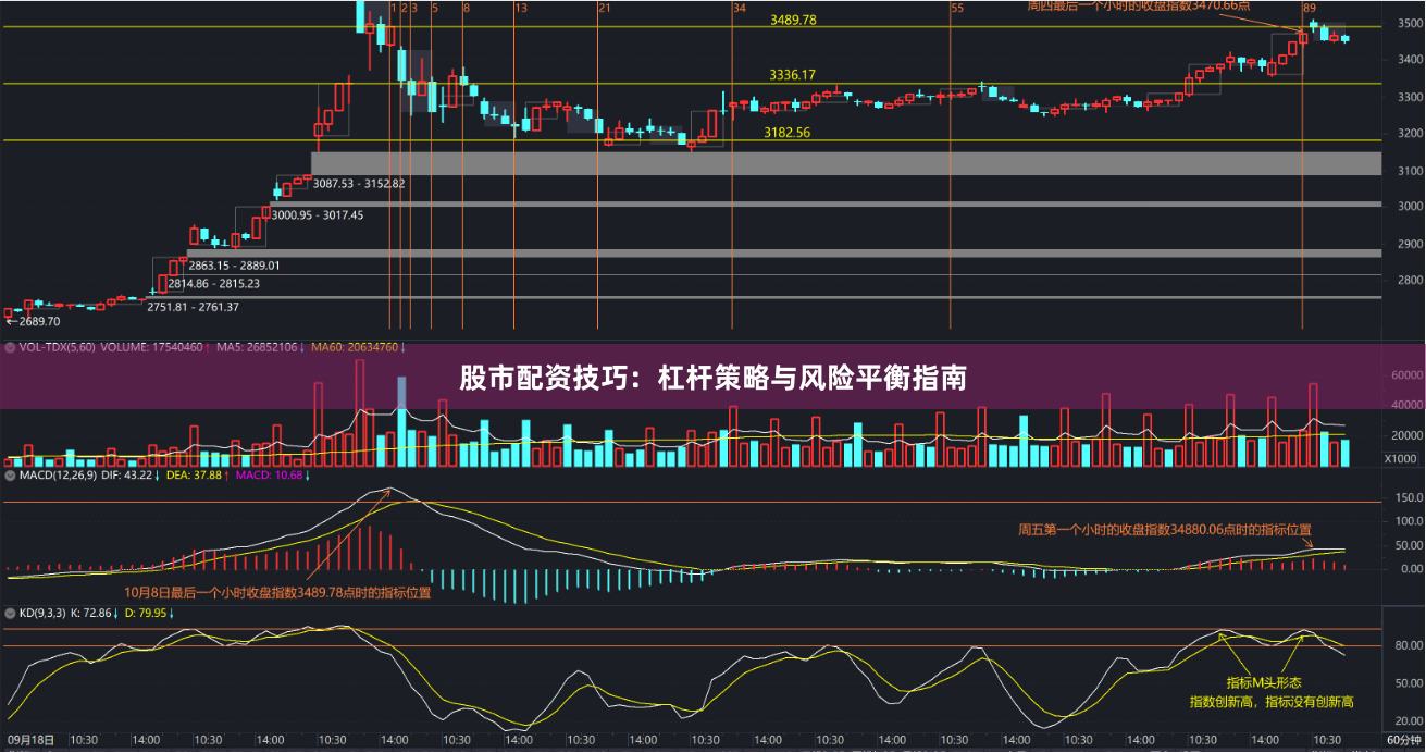 股市配资技巧：杠杆策略与风险平衡指南
